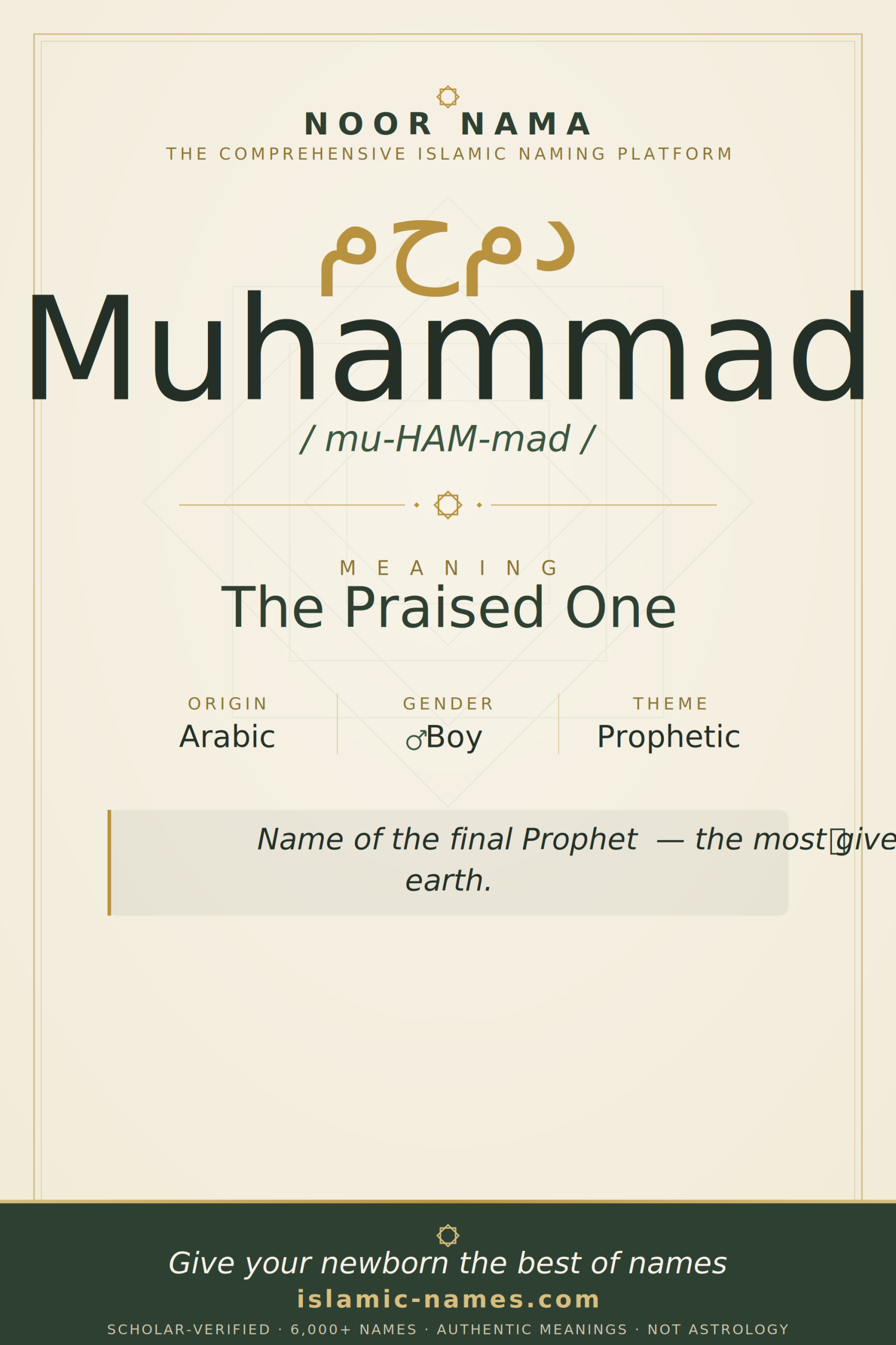 Muhammad Name Meaning Origin Islamic Significance